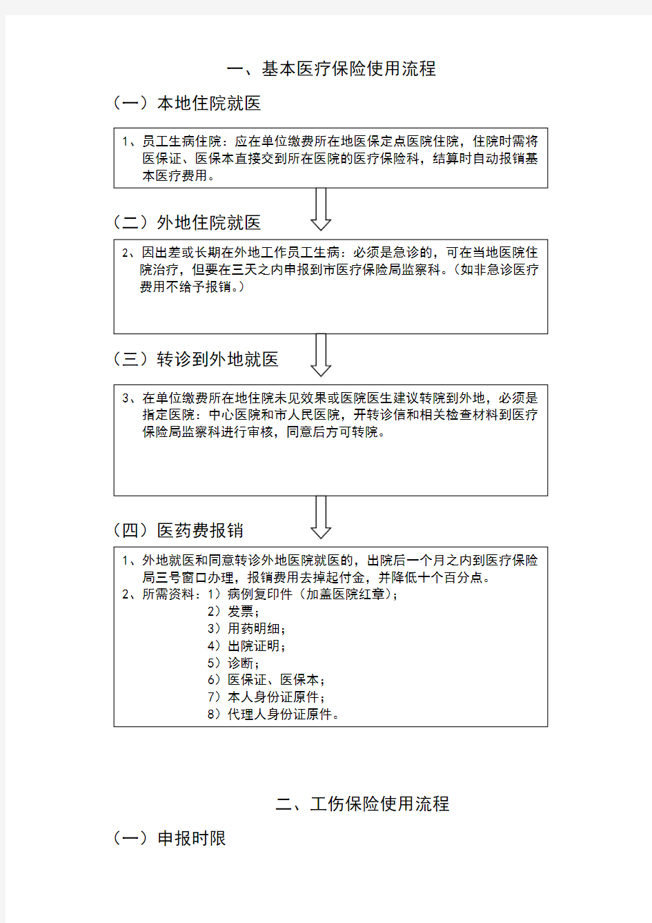 医疗保险报销流程