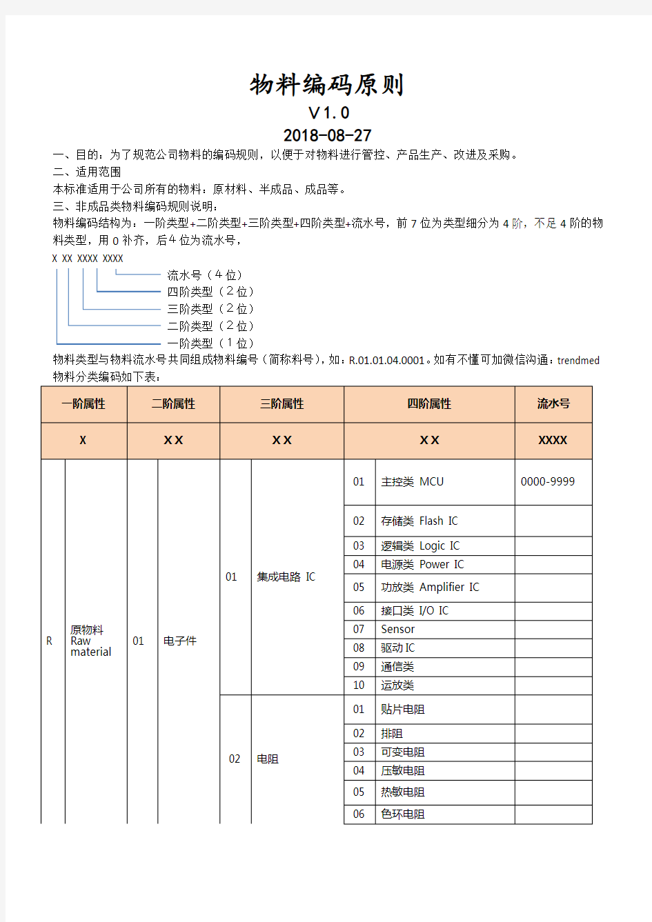 公司仓库物料编码规则