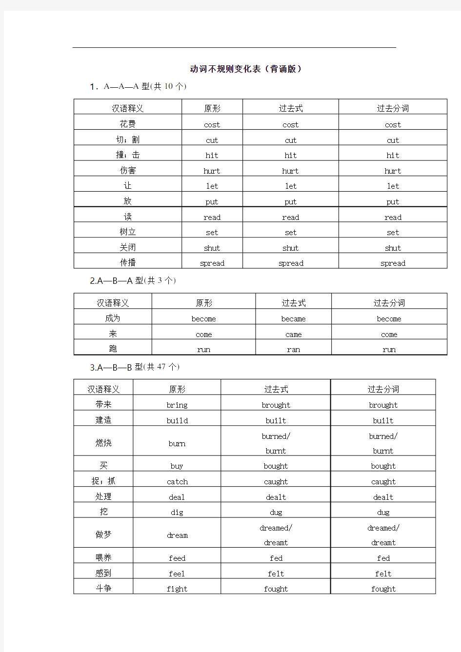 动词不规则变化表(背诵版)