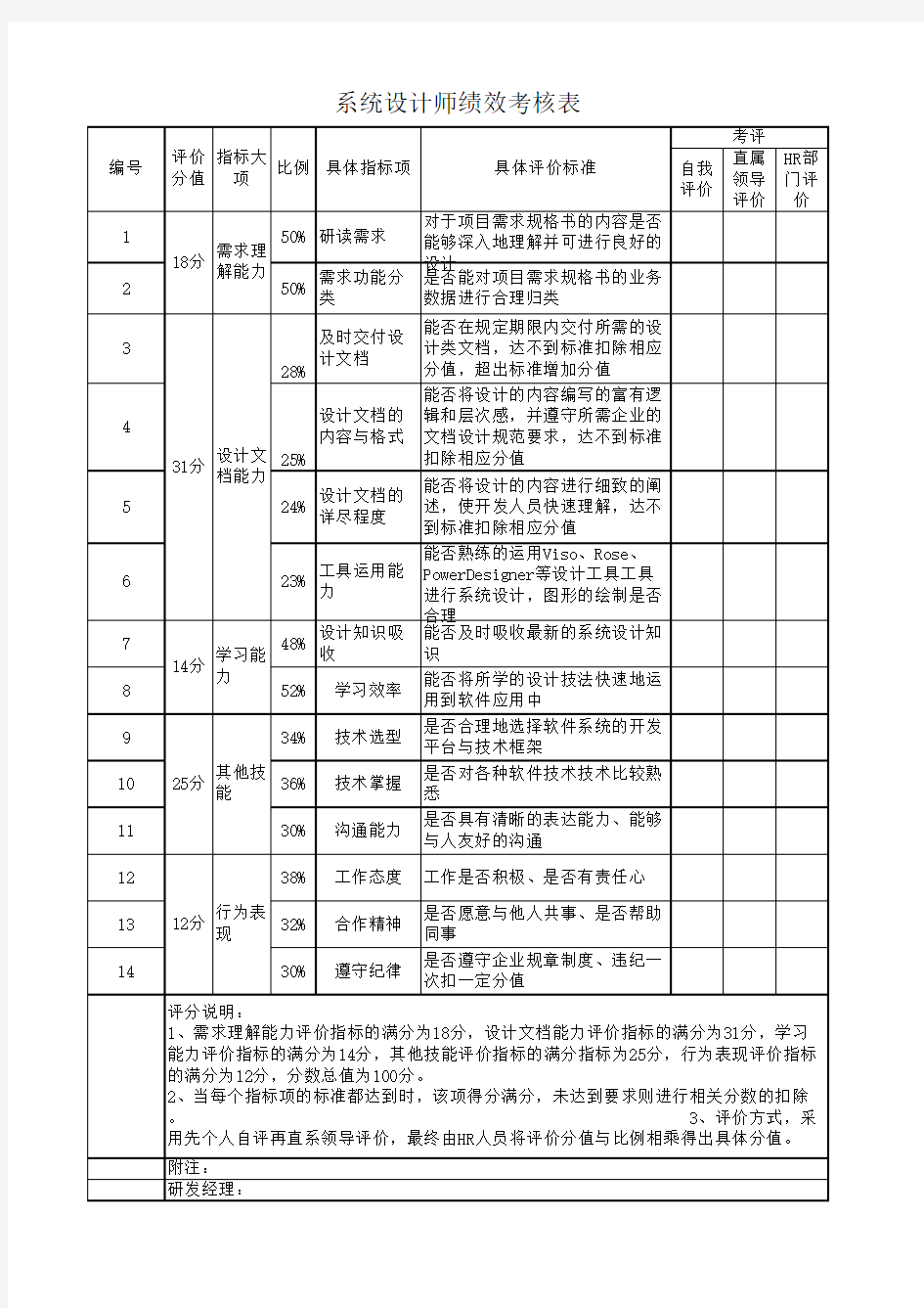 系统设计师绩效考核表