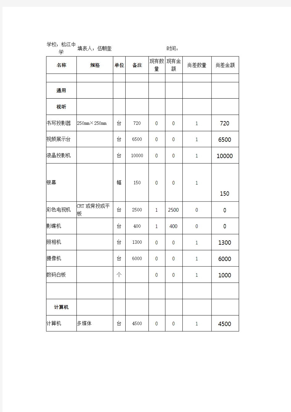 初中生物仪器配备明细