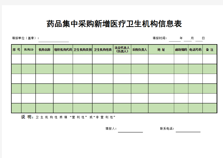 药品集中采购新增医疗卫生机构信息表