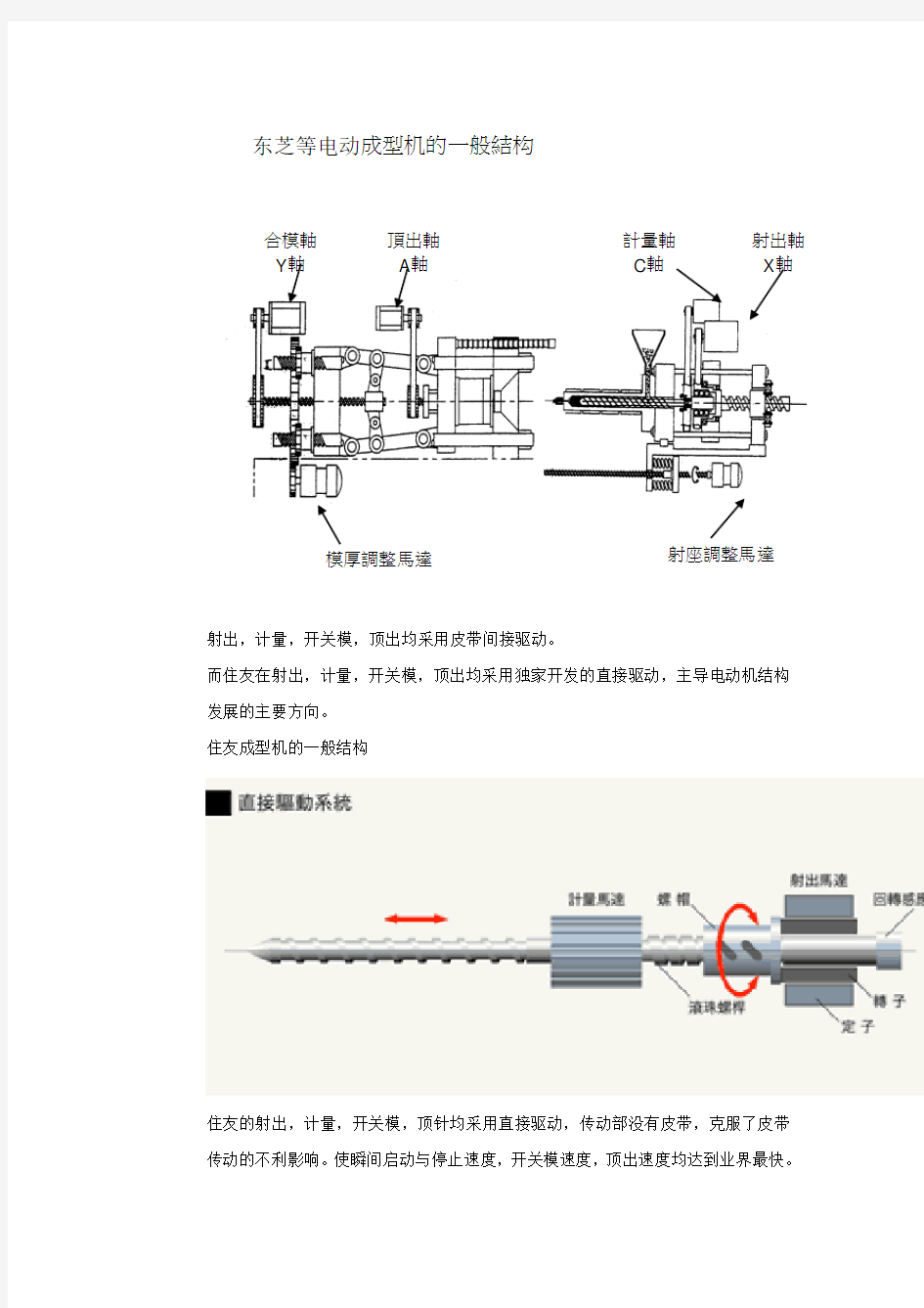 全电动注塑机介绍