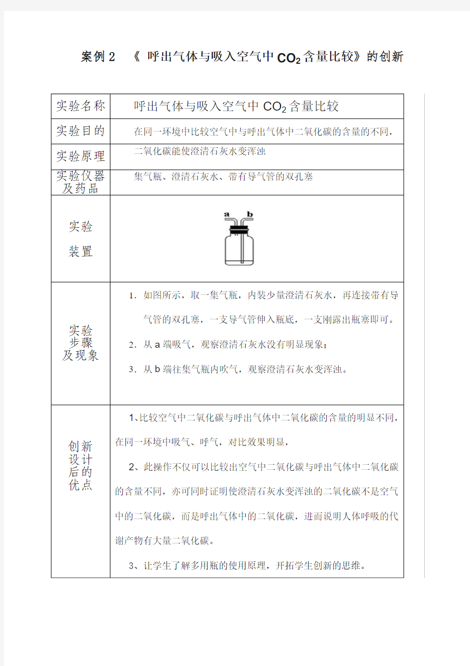 案例2  《 呼出气体与空气中CO2含量比较》的创新