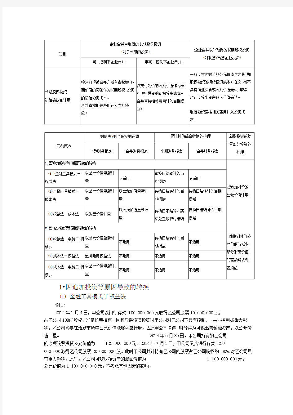 长期股权投资与合并财务报表例题