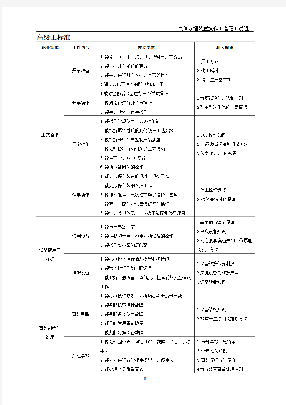 气体分馏装置操作工试题库(高级工).