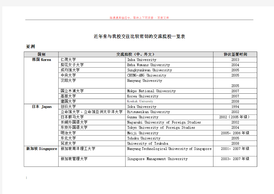 厦门大学校际交流院校一览表(102)