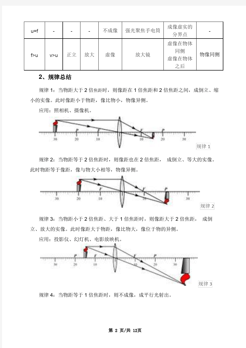 凹凸透镜成像原理