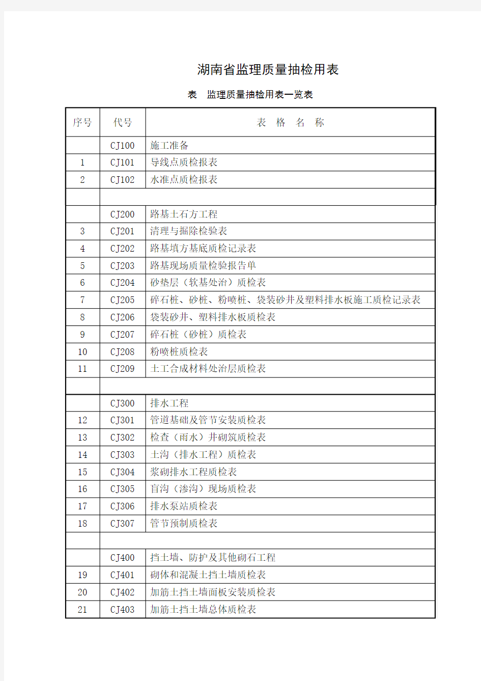 公路工程质检监理抽检用表.