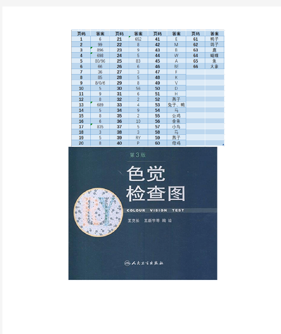 摩托车、汽车驾考体检福利：色觉(视力、色弱)检查图-王克长第三版