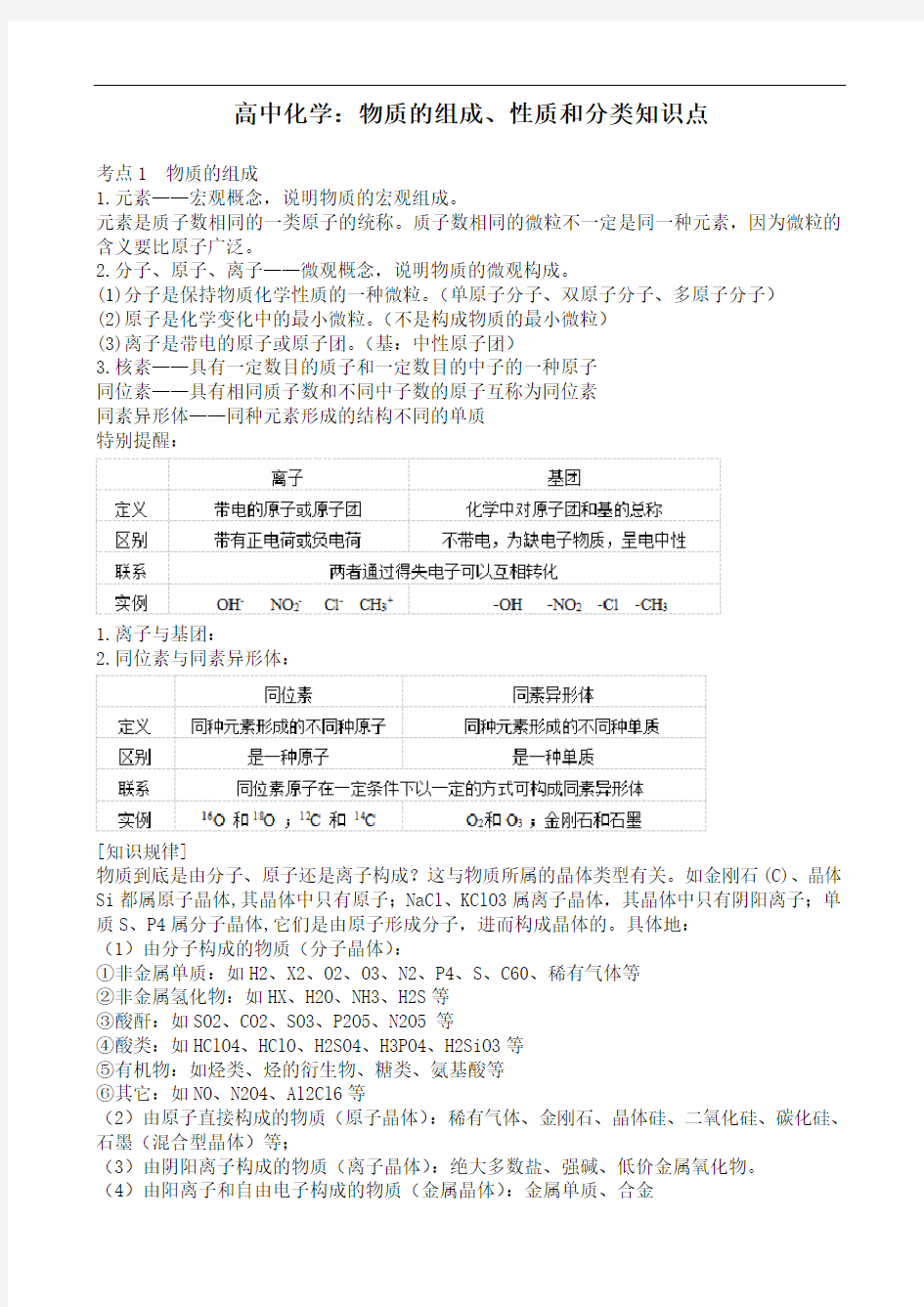 高中化学：物质的组成、性质和分类知识点