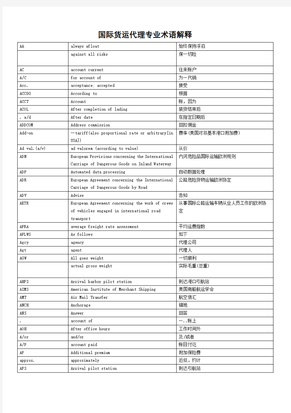 国际货运代理专业术语解释