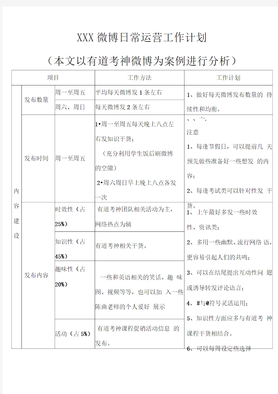 微博日常运营工作计划