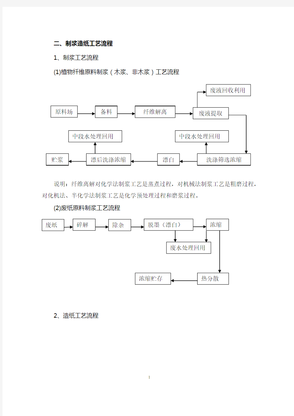 (完整版)(第三部分)制浆造纸行业工艺流程