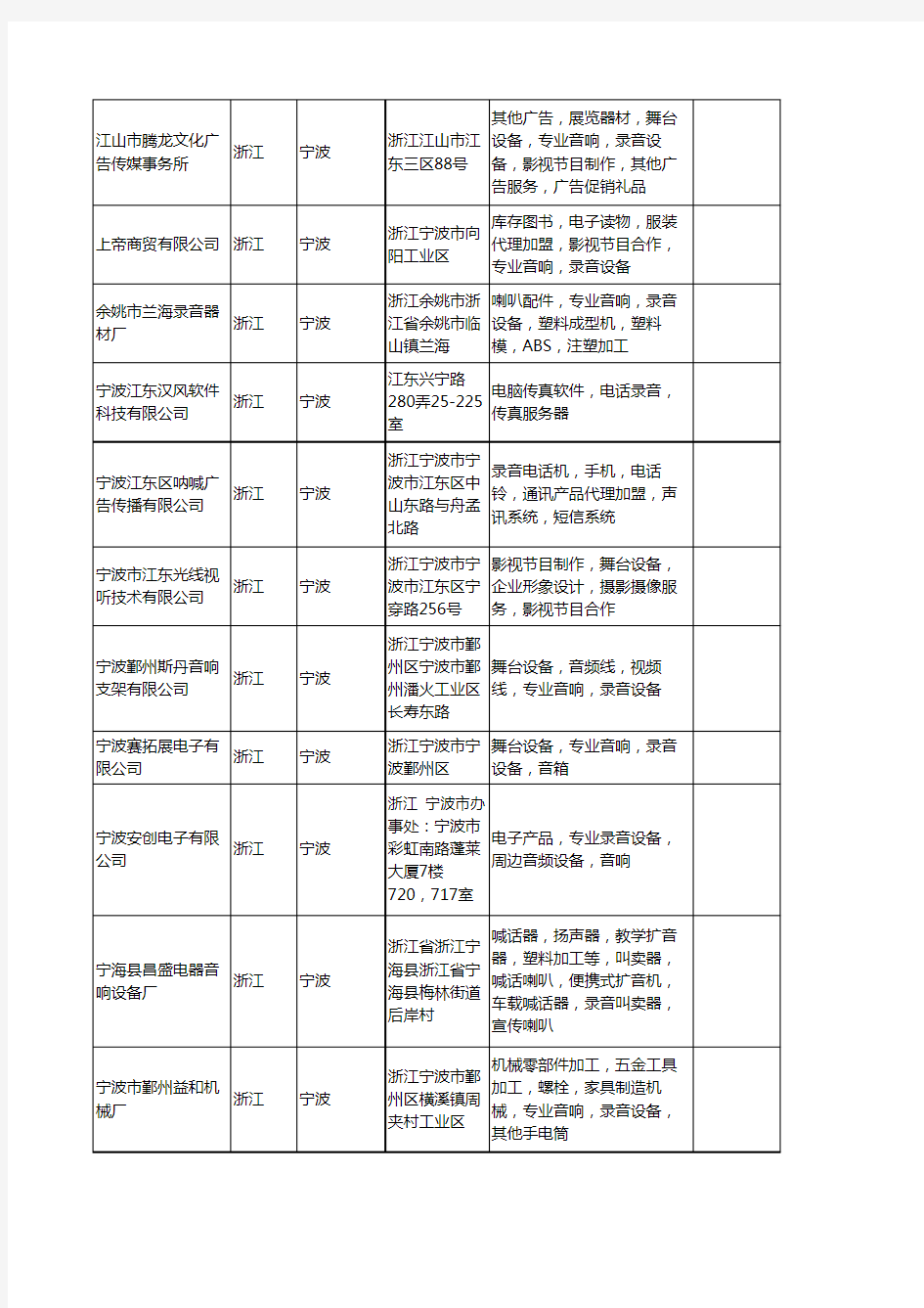 新版浙江省宁波录音工商企业公司商家名录名单联系方式大全45家