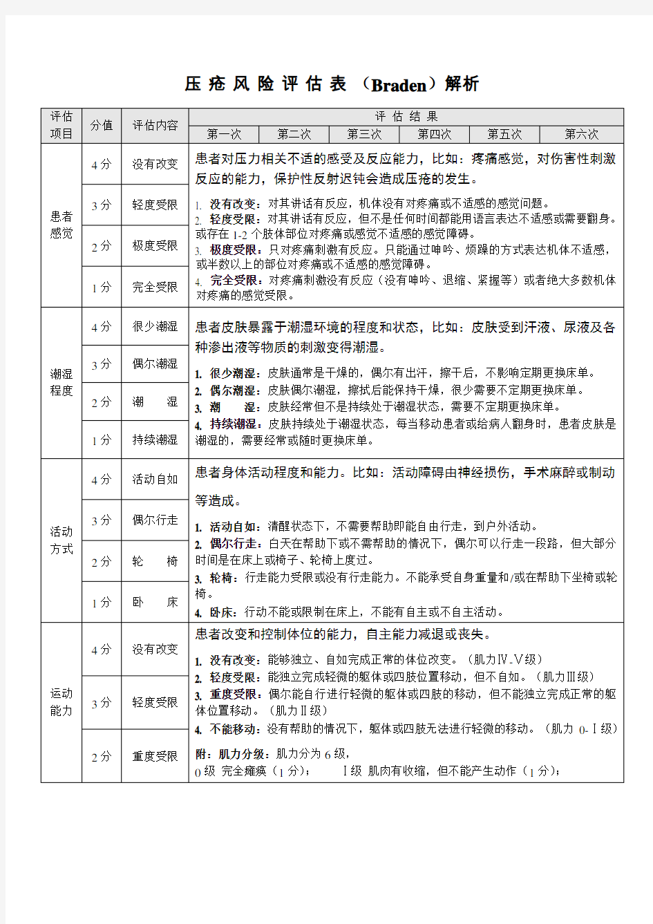 压疮风险评估表(Braden)解析