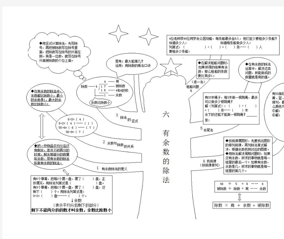 二下-有余数的除法思维导图