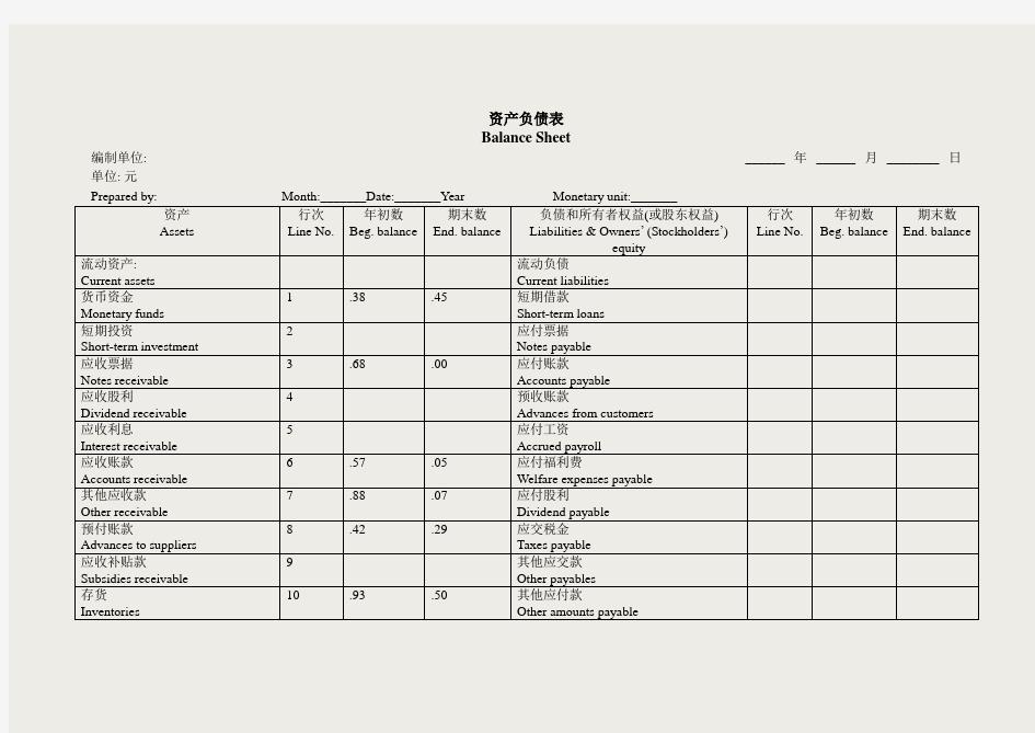 财务报表英文翻译大全