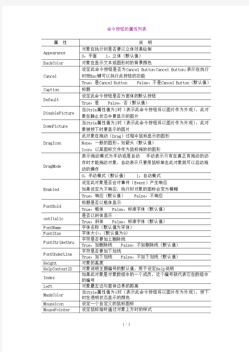 命令按钮属性列表