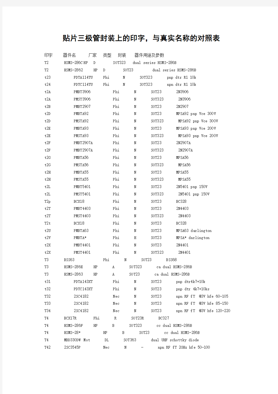 贴片三极管封装上的印字,与真实名称的对照表