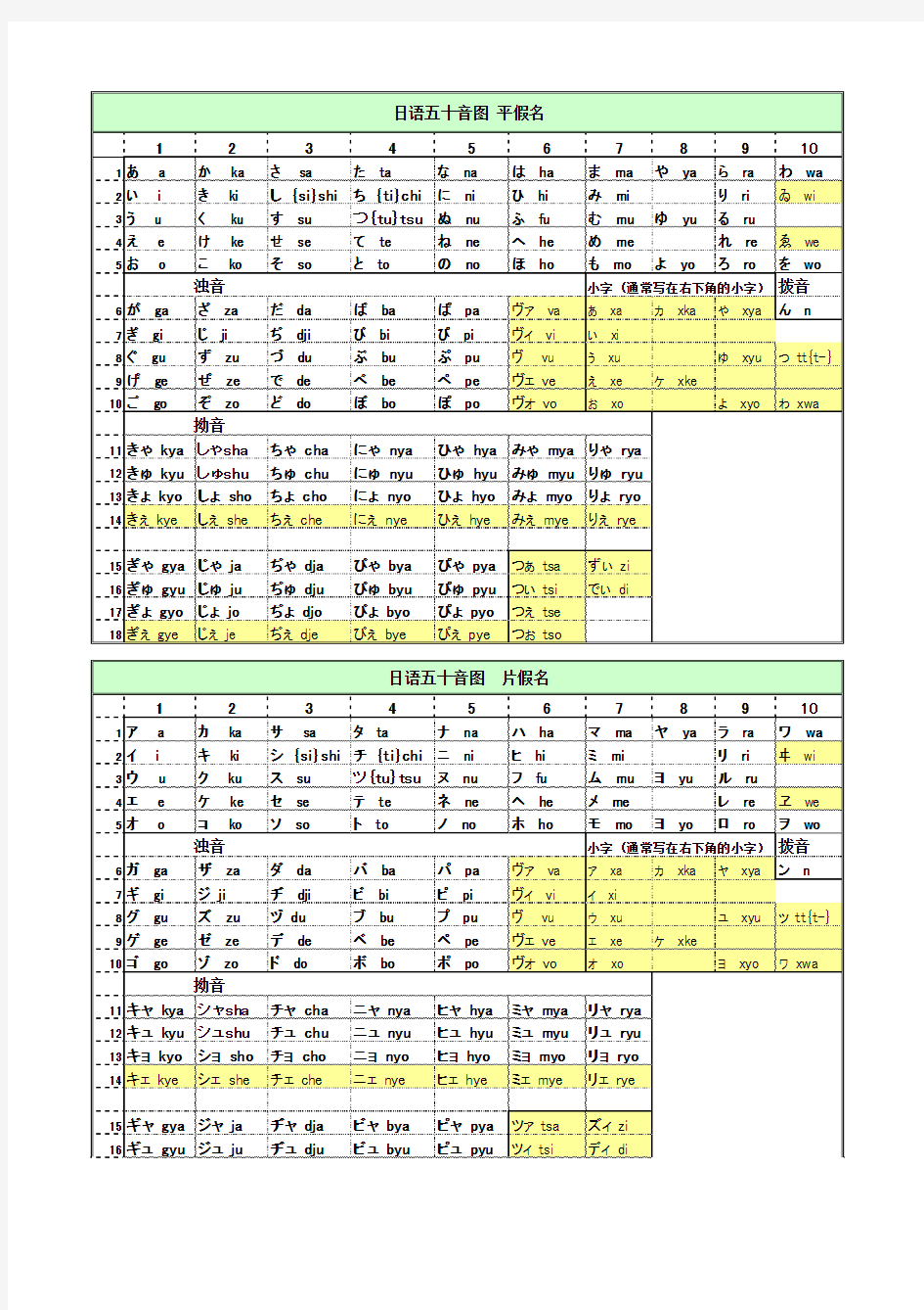 日语五十音图(平假名 片假名 罗马字 含最新发音) 打印版 Excel表格