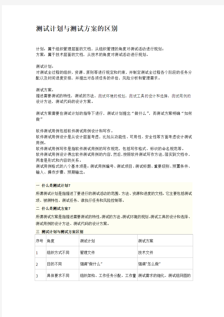 测试计划与测试方案的区别