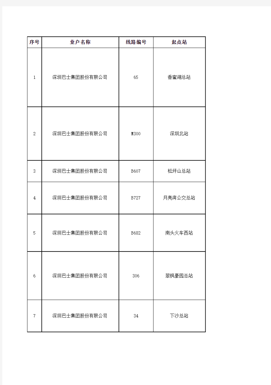 深圳市公交线路、站点一览表(2014年1月)