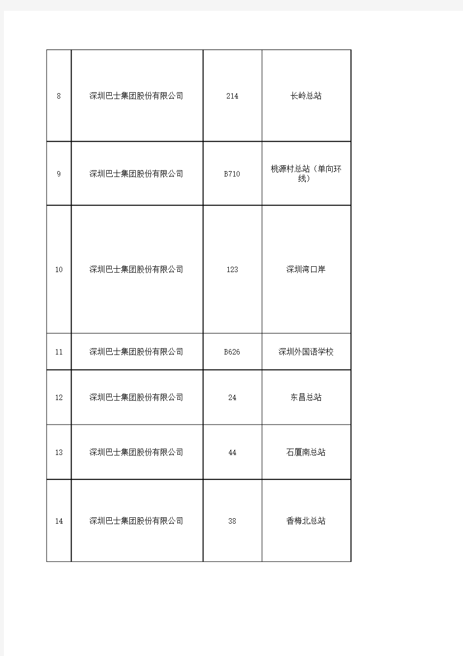 深圳市公交线路、站点一览表(2014年1月)