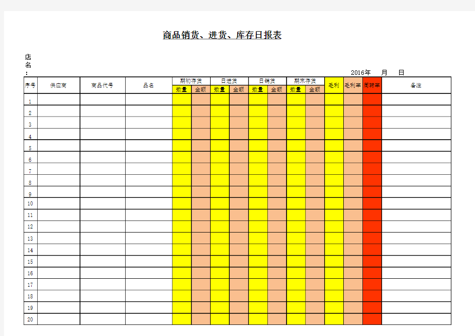 商品销货、进货、库存日报表