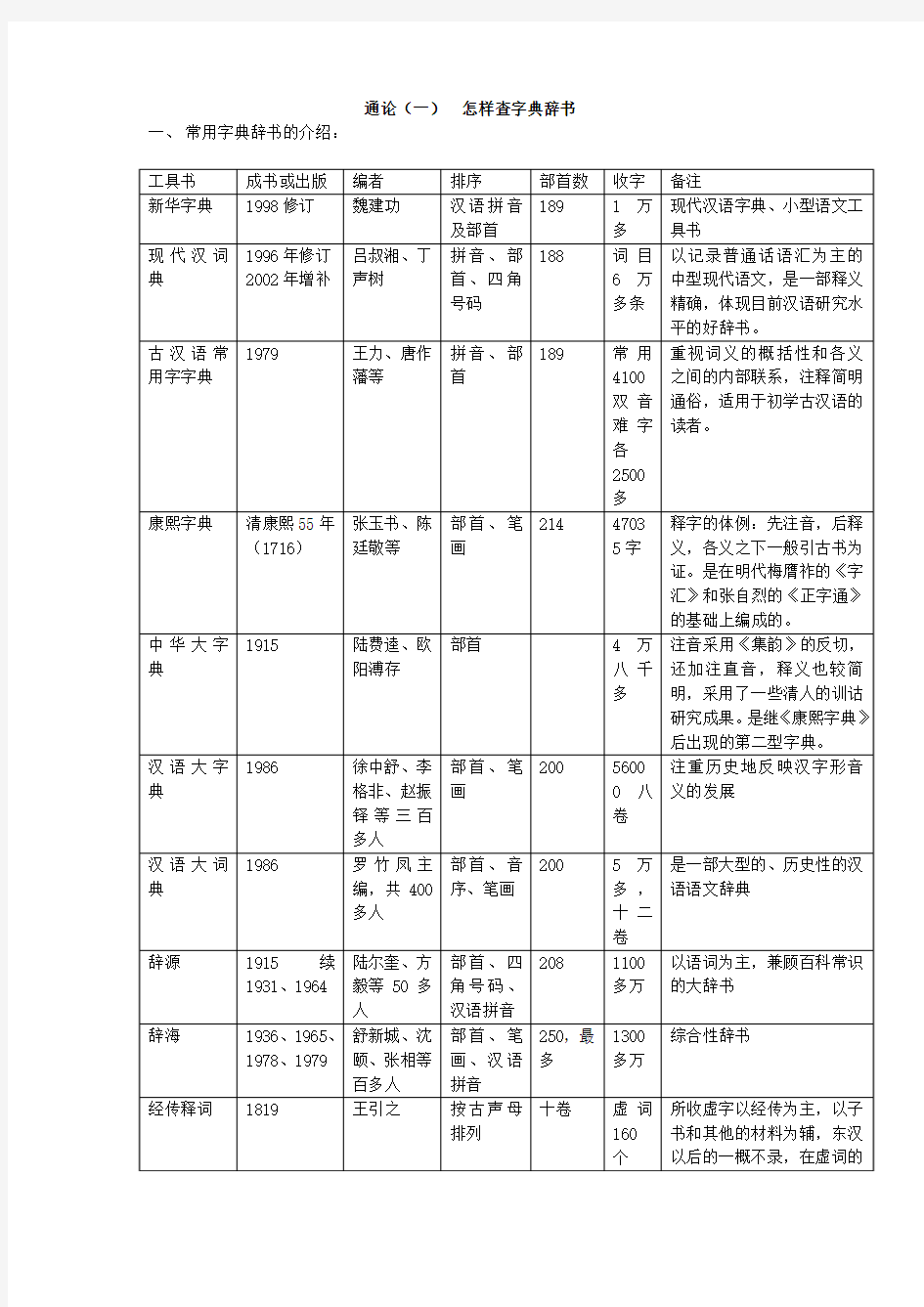 第一单元通论查字典辞书补充