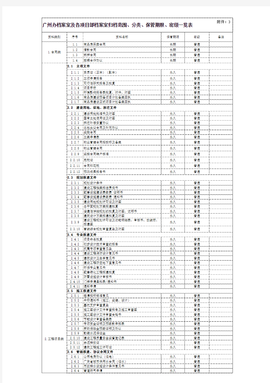 房地产开发档案资料归档分类及密级表