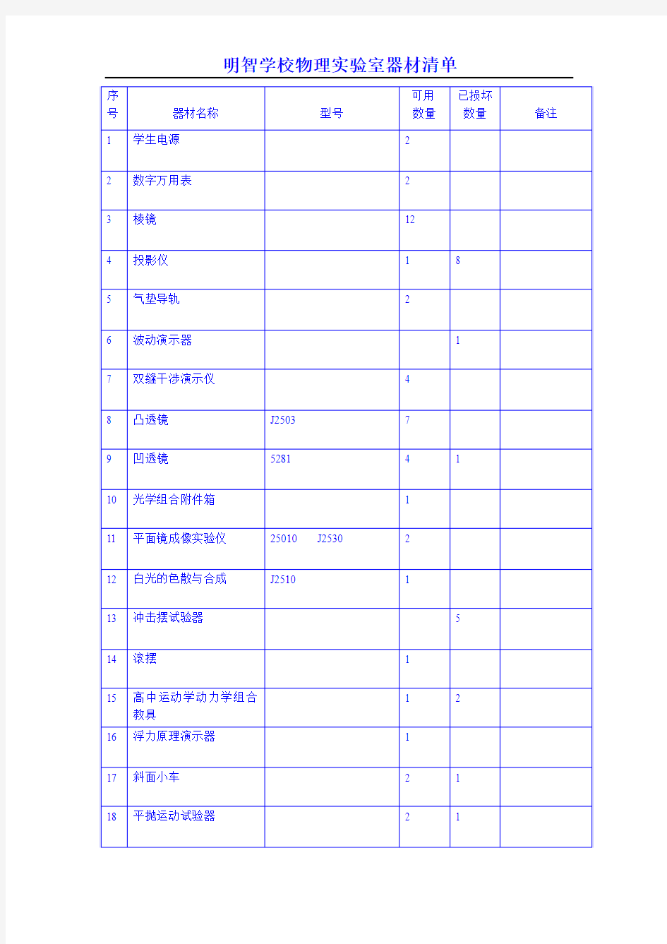 物理实验室仪器清单表