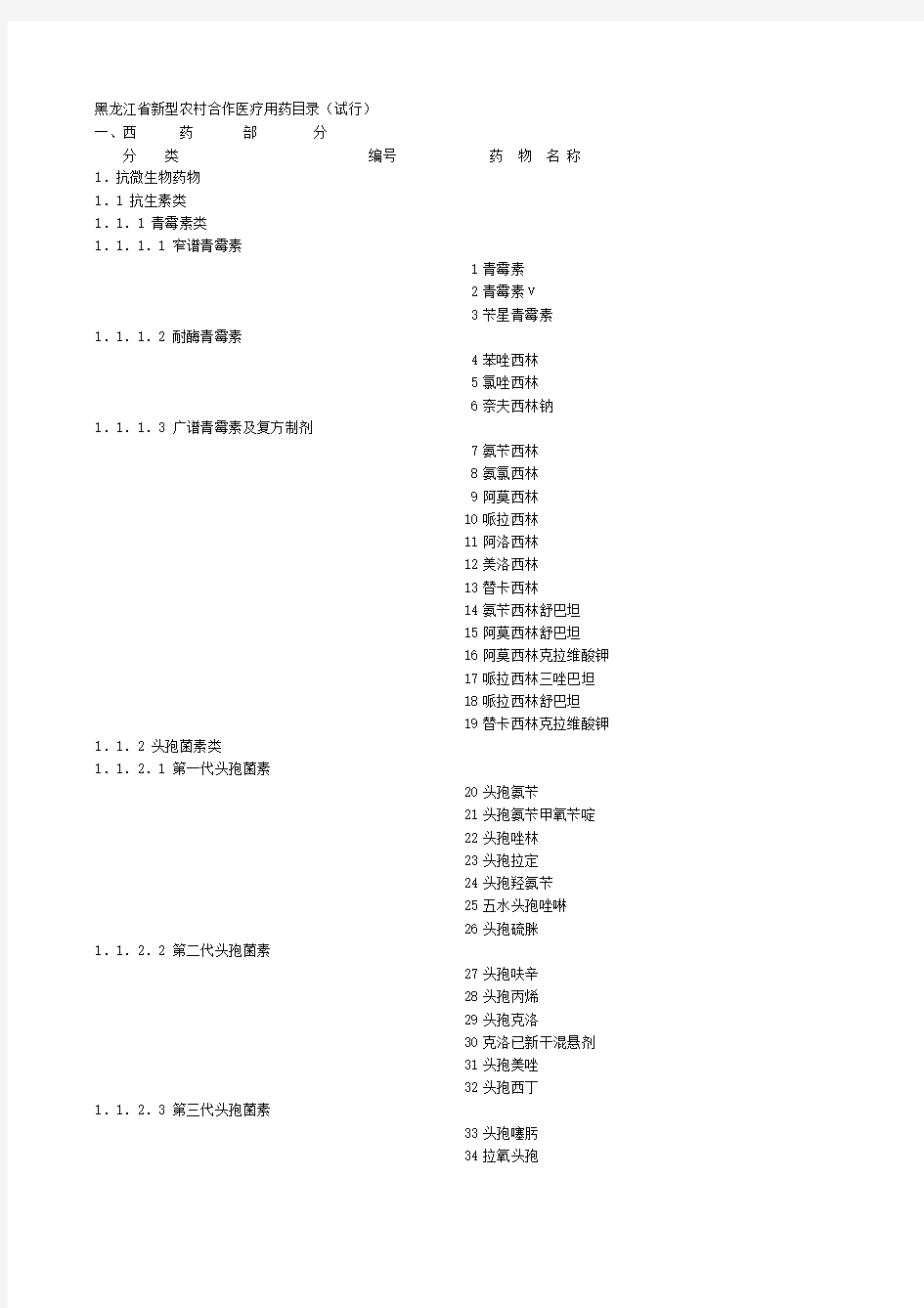 2009年版黑龙江新农合药品目录(西药)