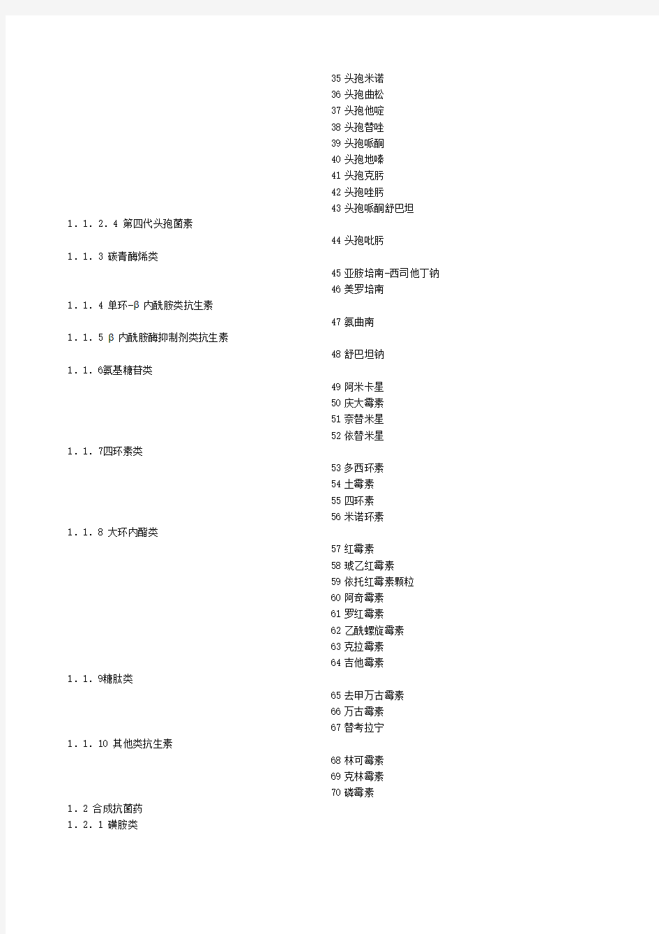 2009年版黑龙江新农合药品目录(西药)