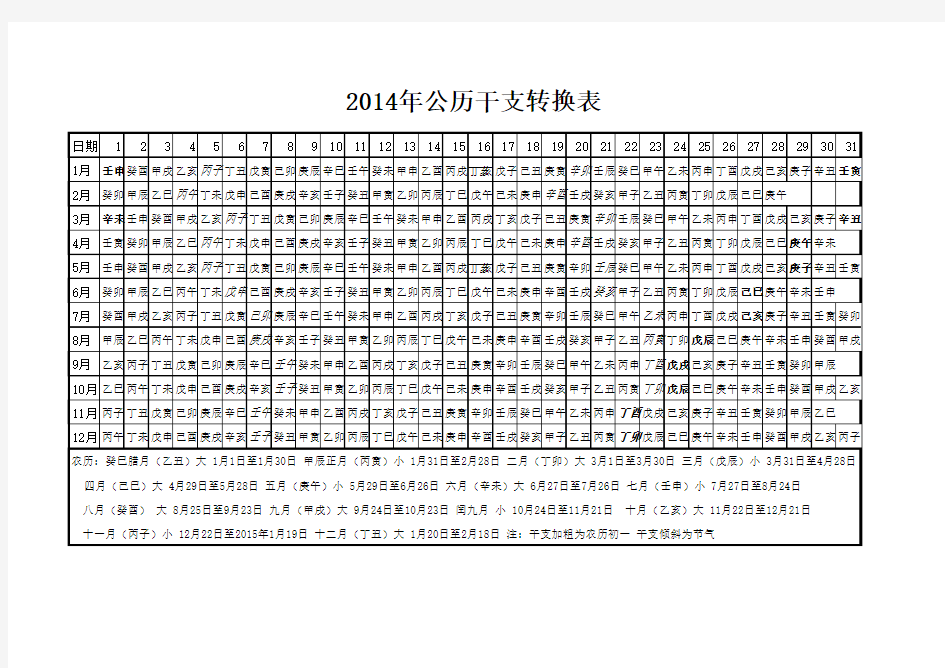 2014年公历农历干支转换表(1)