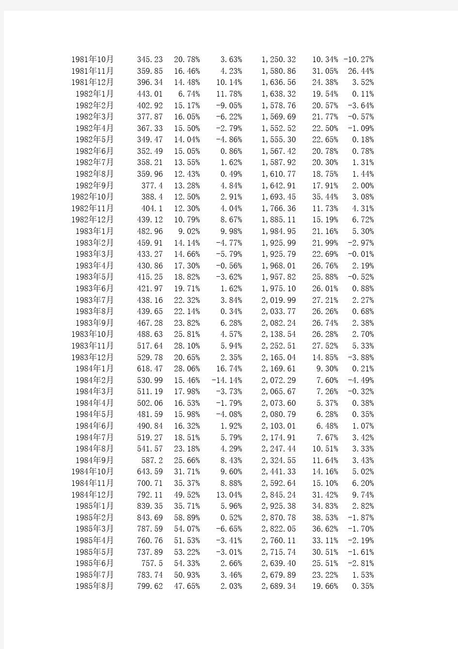 中国历年货币供应量(M0,M1,M2)历史数据(截止到2012年5月份数据)