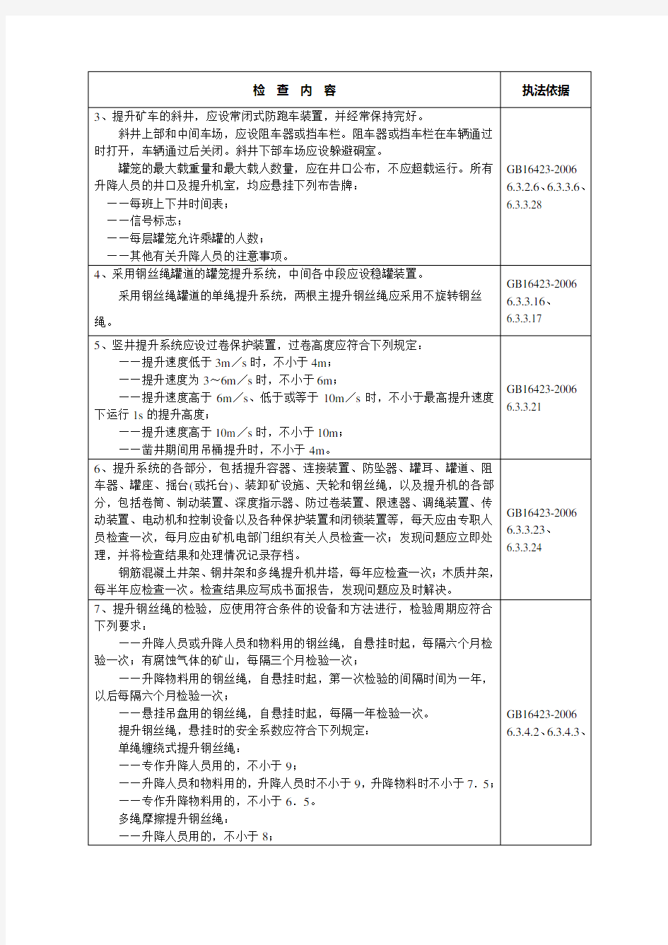 非煤矿山重点检查表