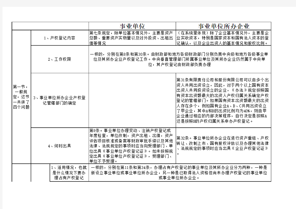 事业单位及其所办企业的产权登记(第二章、第三章讲义)