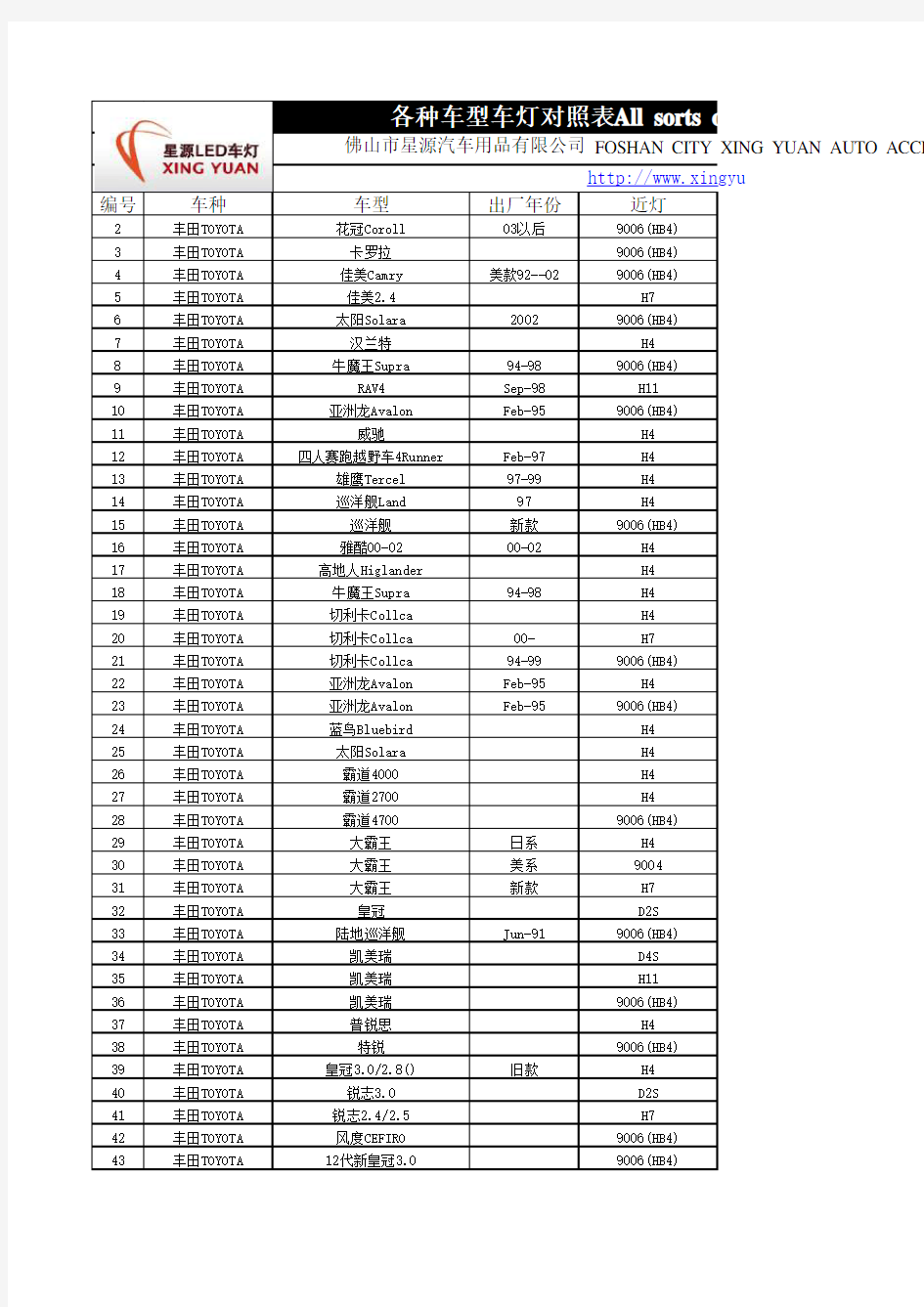 各种车型车灯对照表