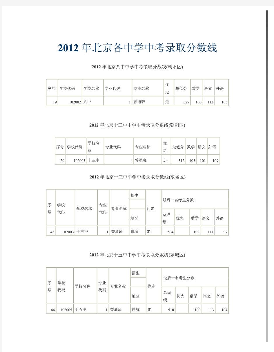 2012年北京各中学中考录取分数线