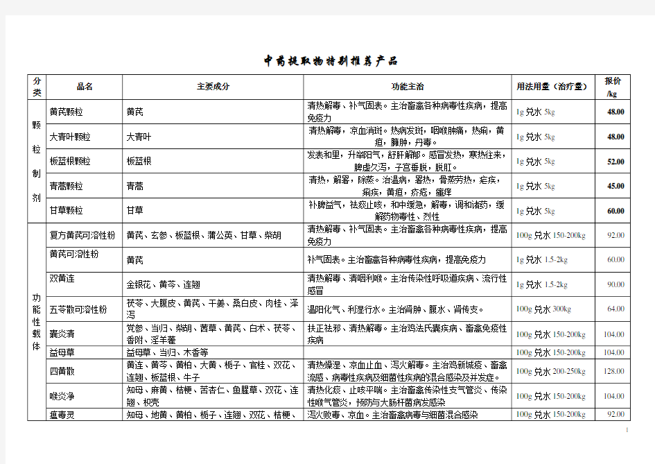 兽用中药提取物产品