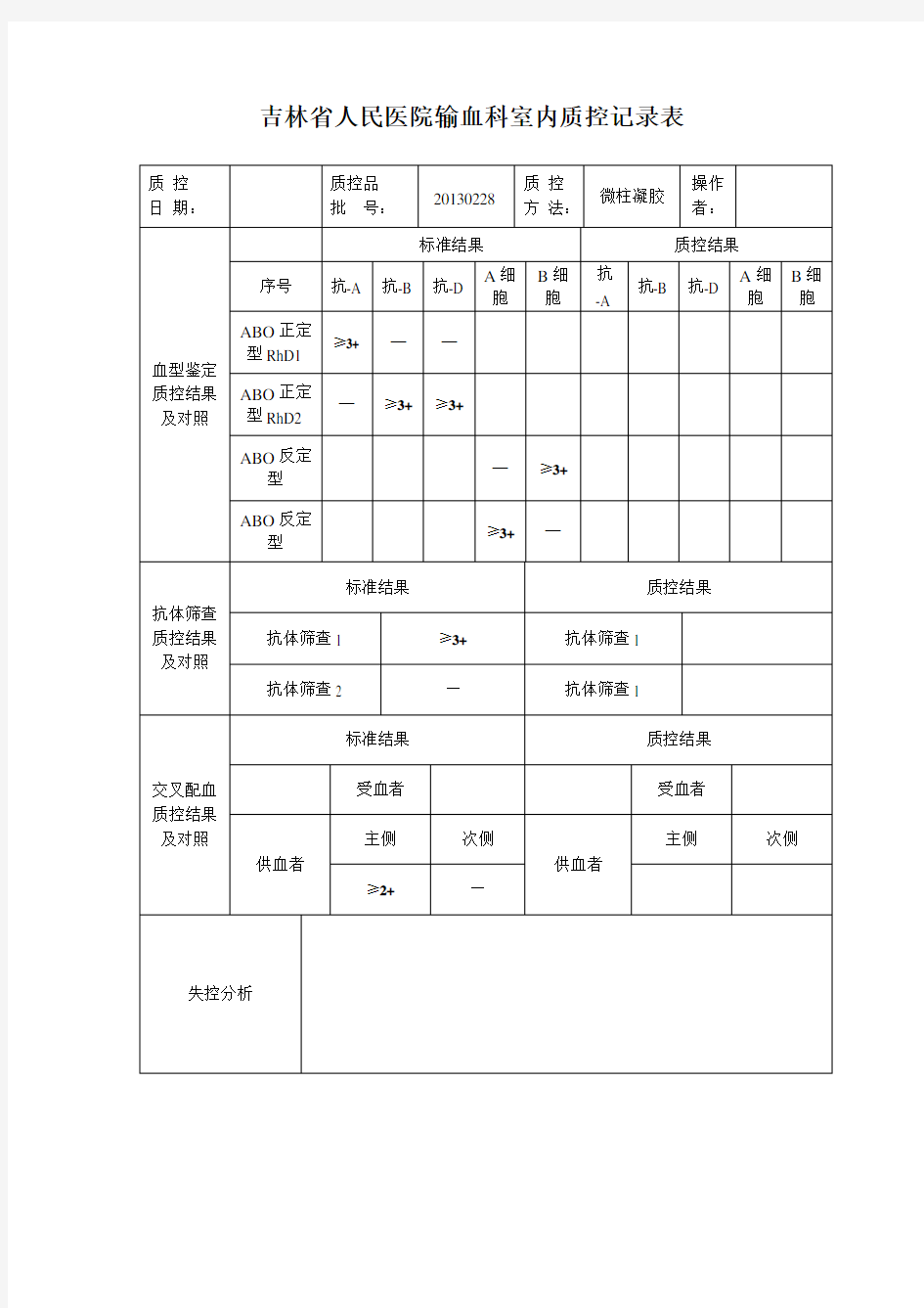 吉林省人民医院输血科室内质控记录表