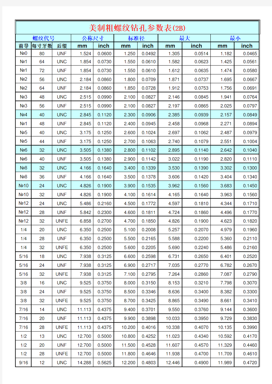 螺丝攻牙钻孔径和滚造径参数表