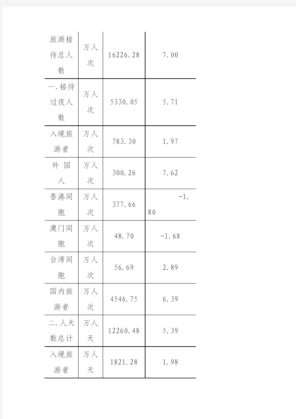 2014广州旅游统计分析报告(整理资料)