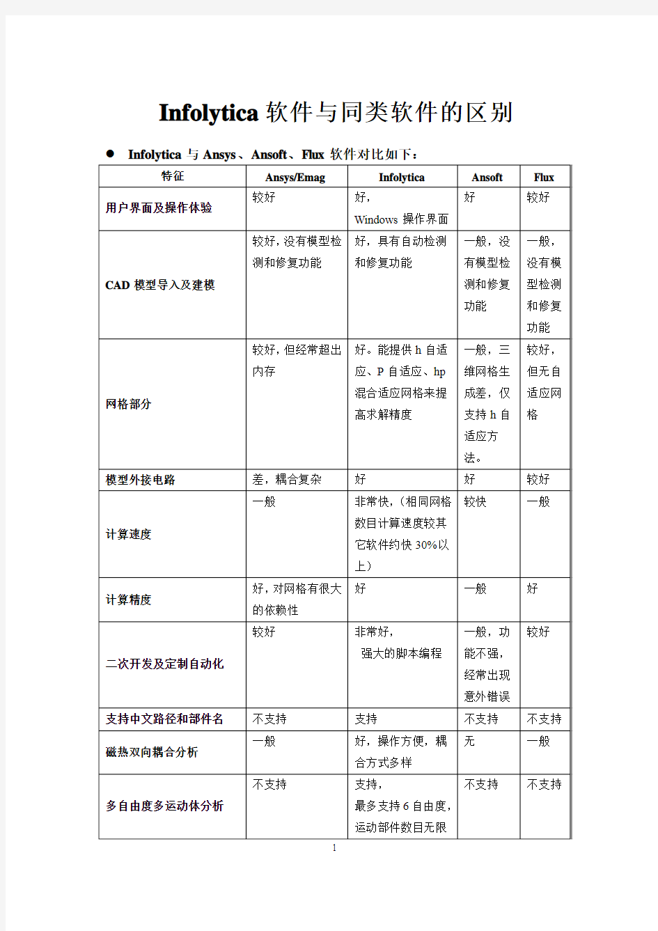 (各电机设计软件对比)电磁场软件对比优势