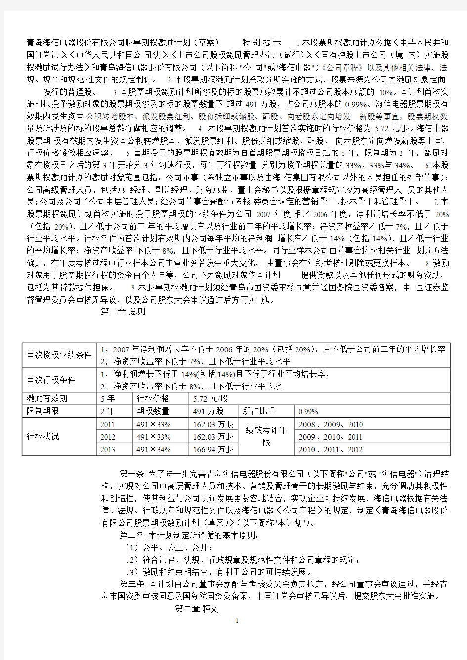 青岛海信电器股份有限公司股票期权激励计划