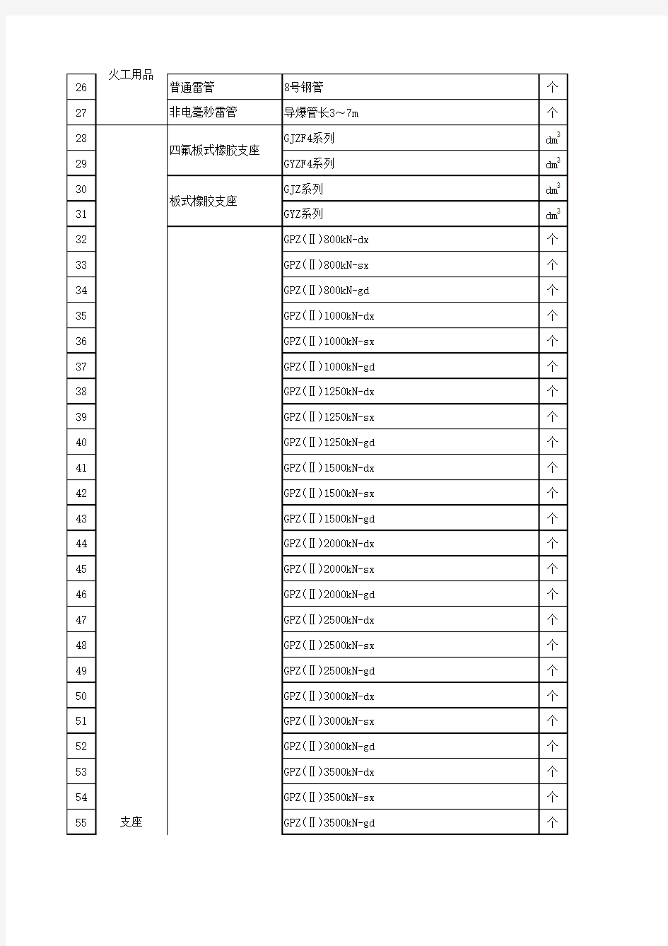 湖北省2011年9月份交通工程主要材料价格信息