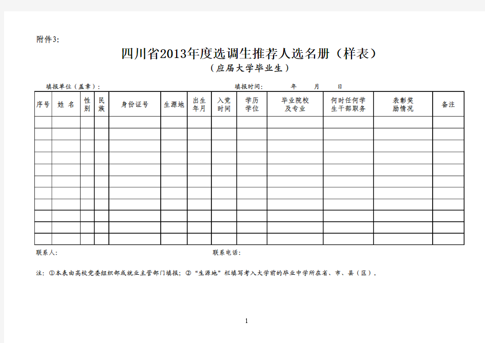 四川省2013年度选调生推荐人选名册(样表)(应届大学毕业生)