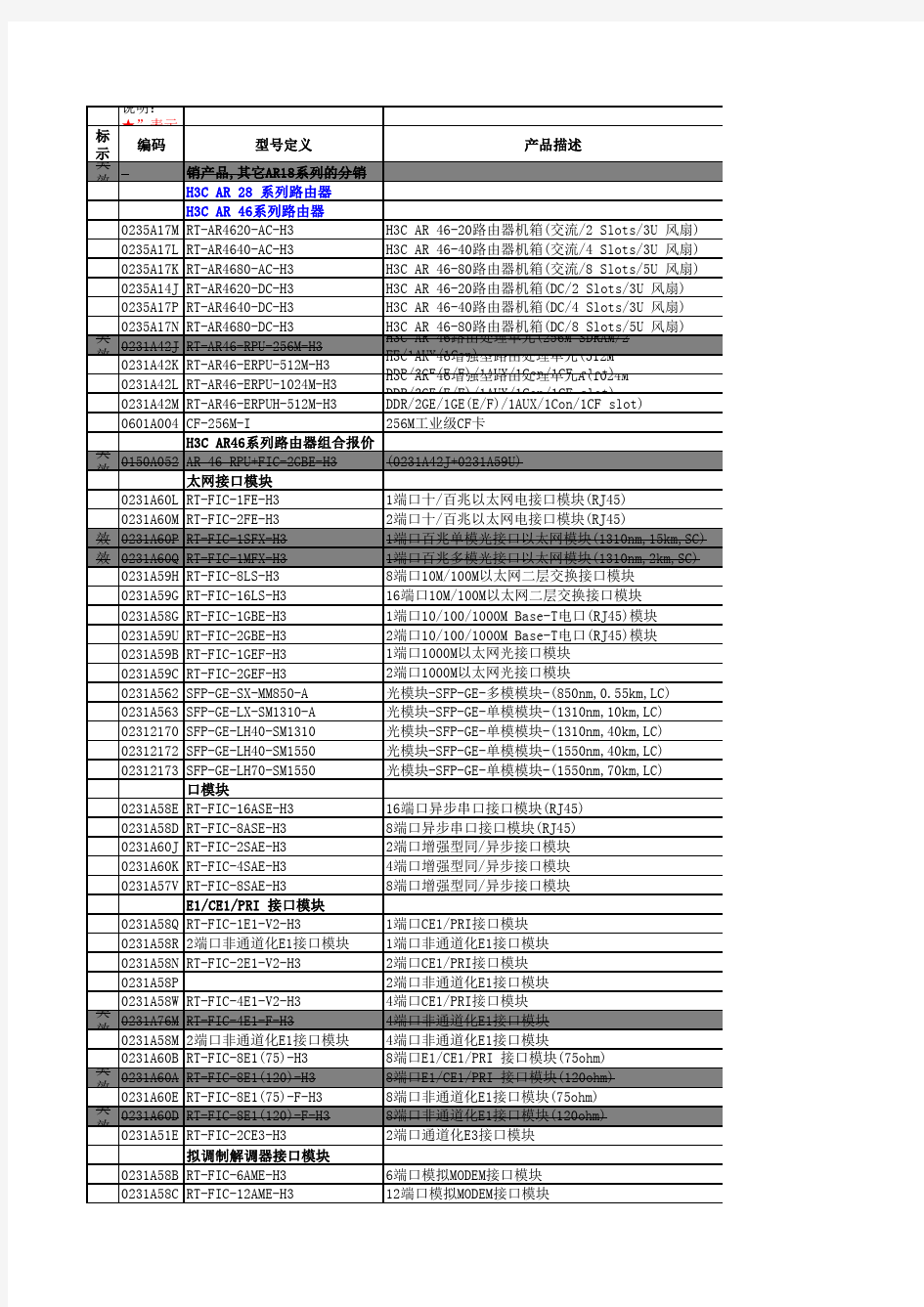 H3C产品价格清单V08.01-商务人员使用