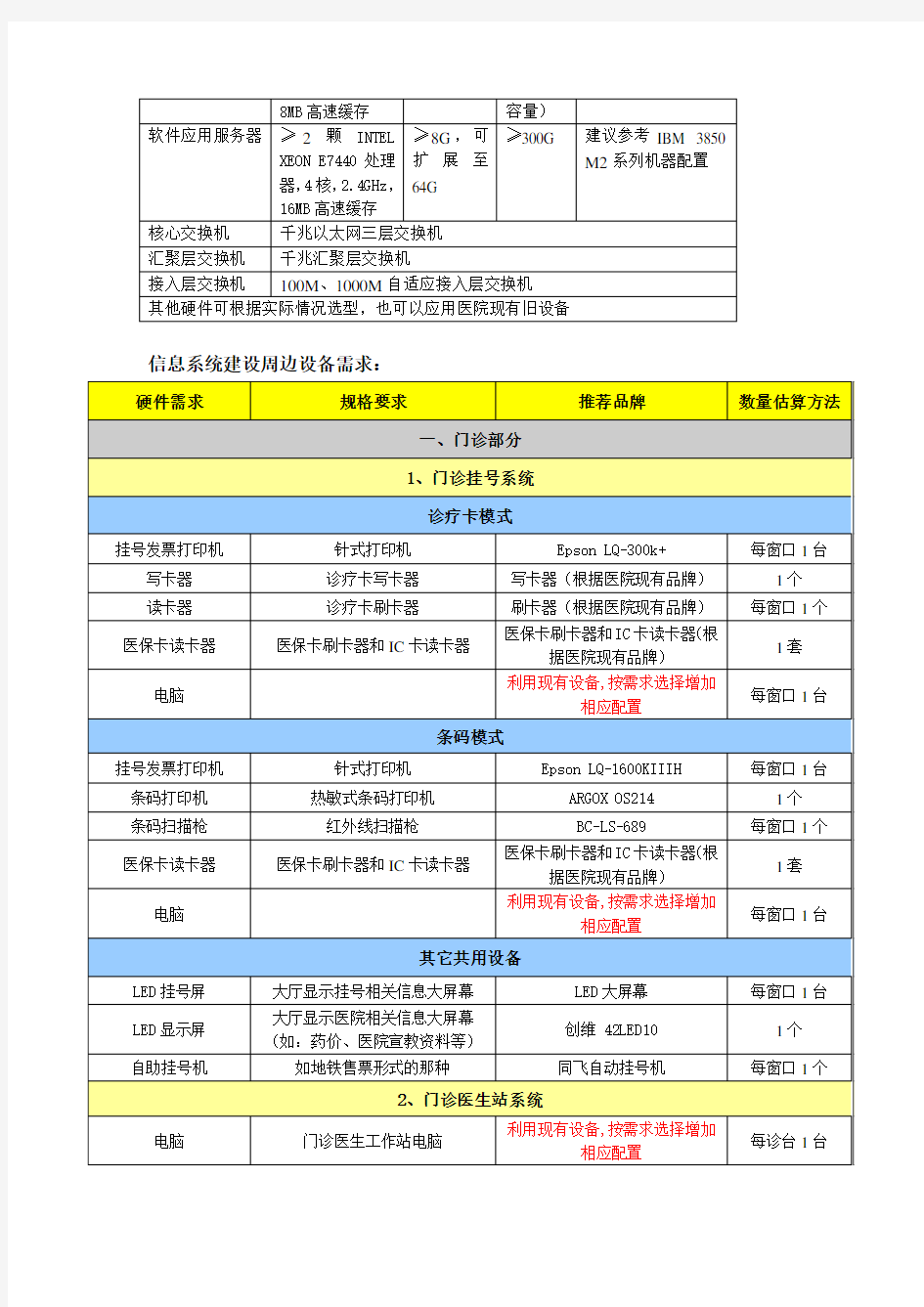 医院信息系统硬件清单